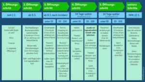 Corona Öffnungsplan (c) Bundesregierung